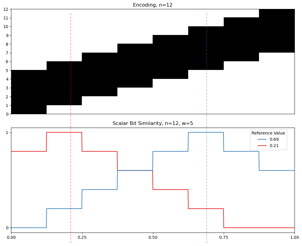 05 12 interval similarity