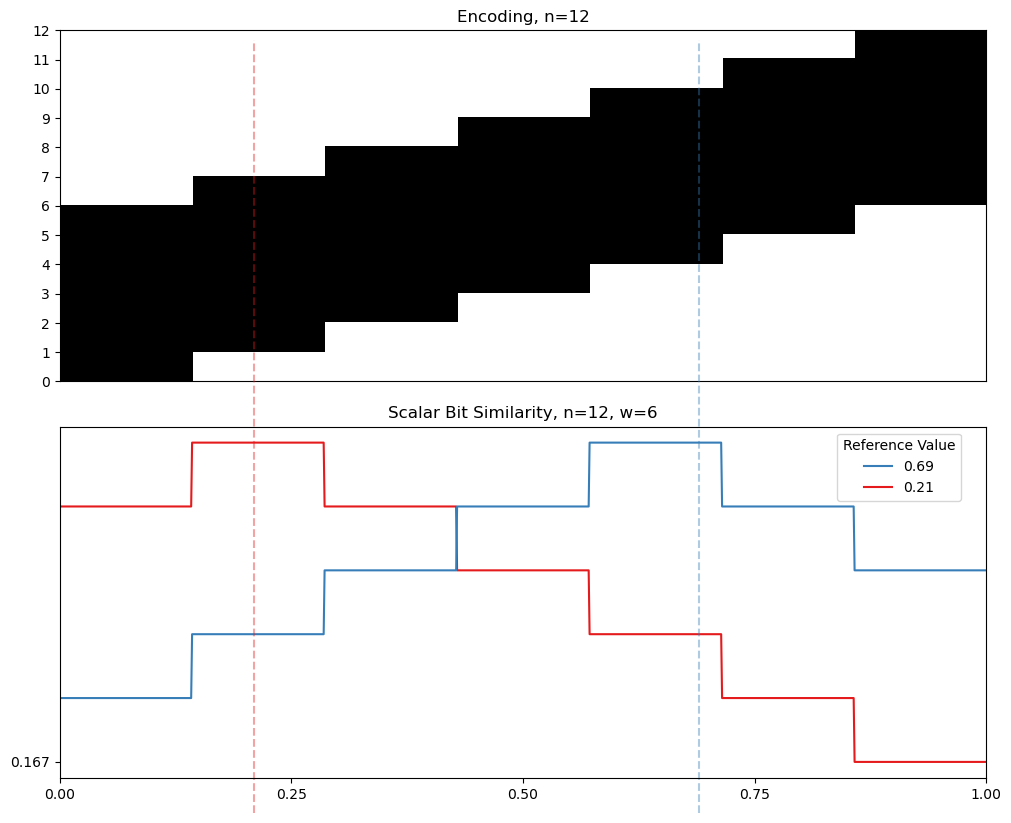 06 12 interval similarity