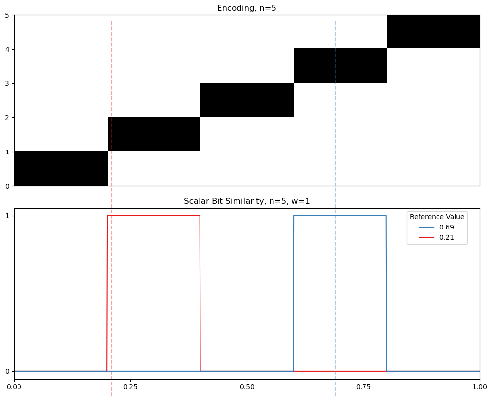 01 05 finite similarity