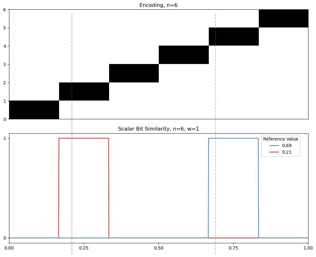 01 06 cyclic similarity