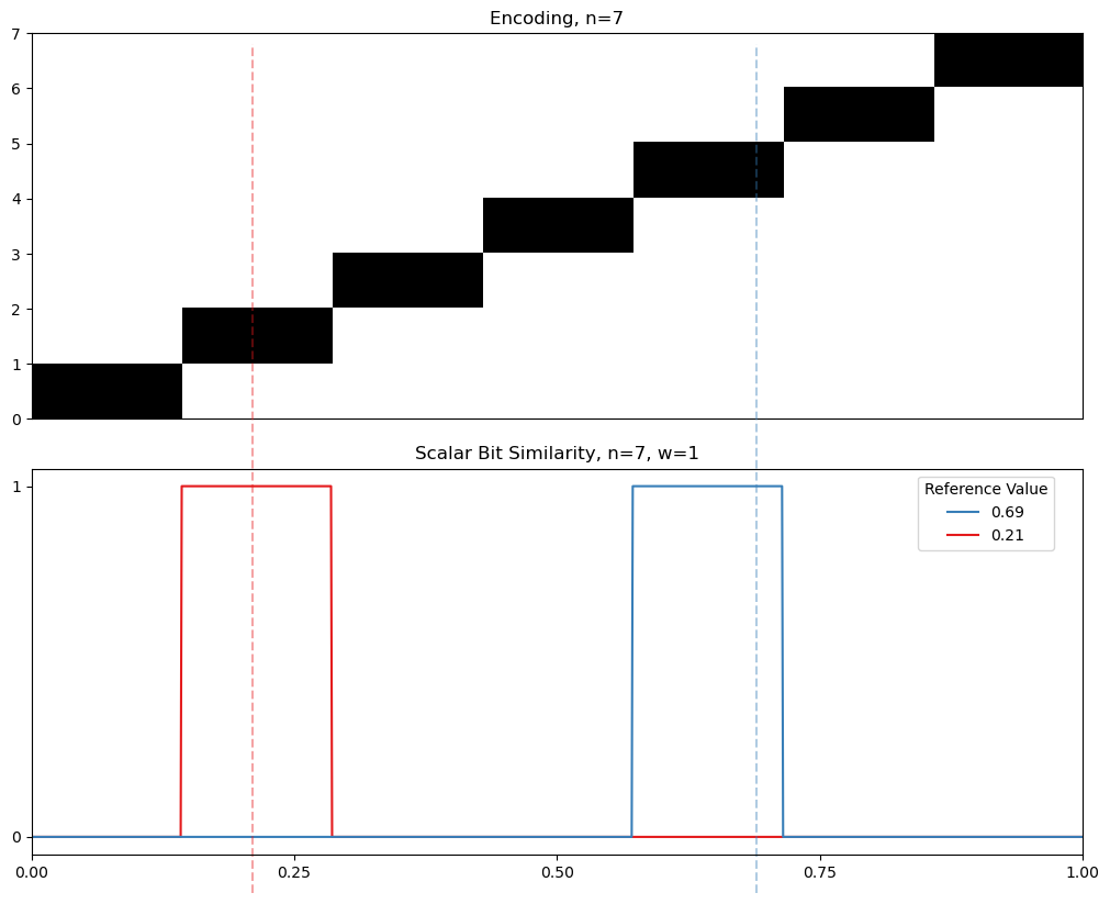 01 07 cyclic similarity
