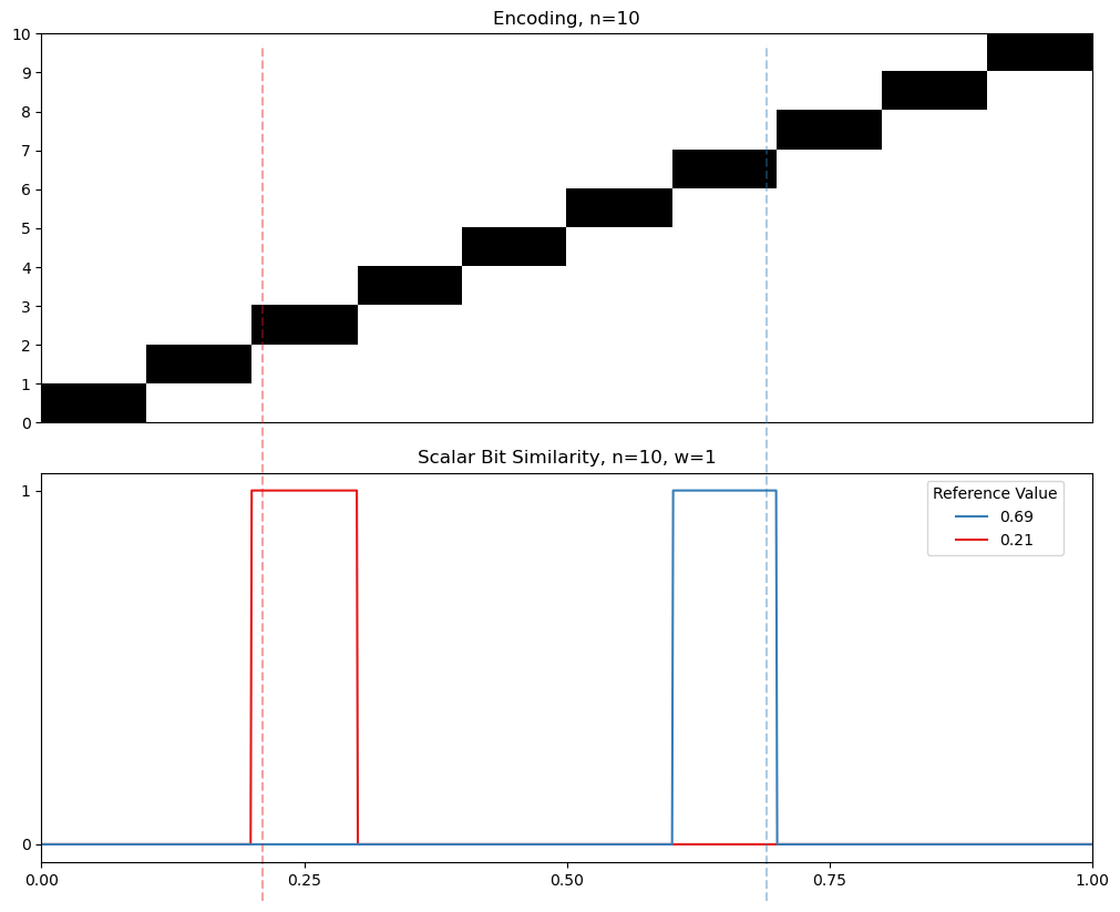 01 10 finite similarity