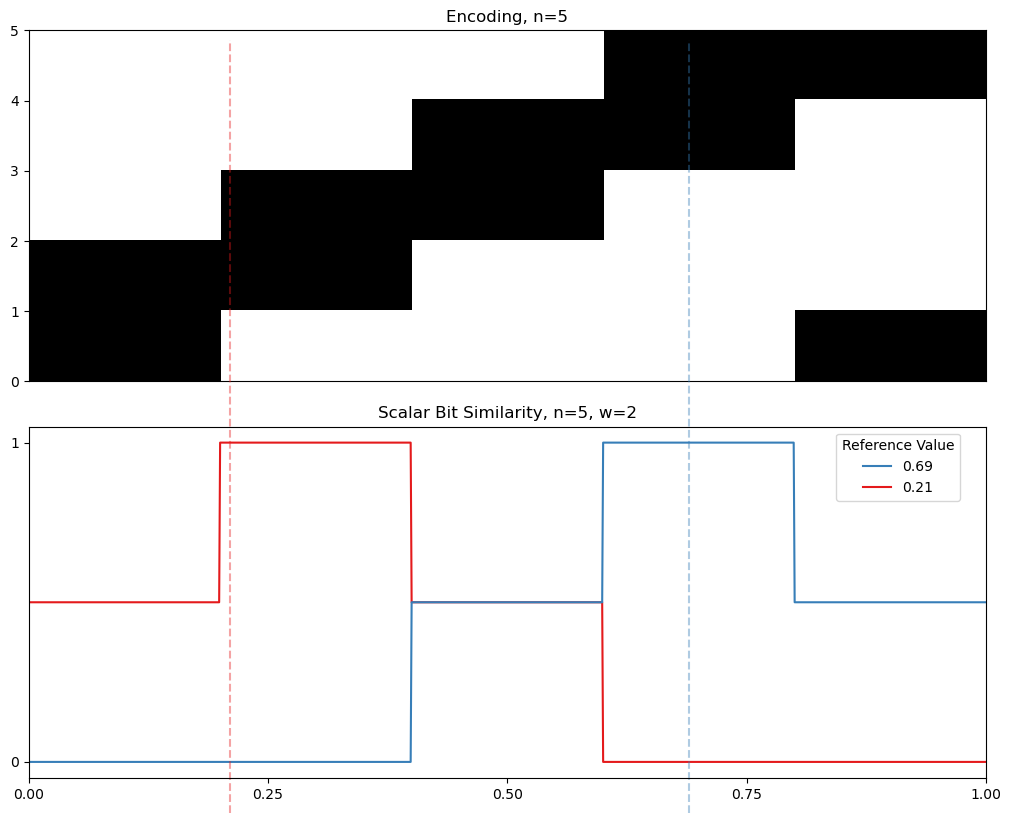 02 05 cyclic similarity