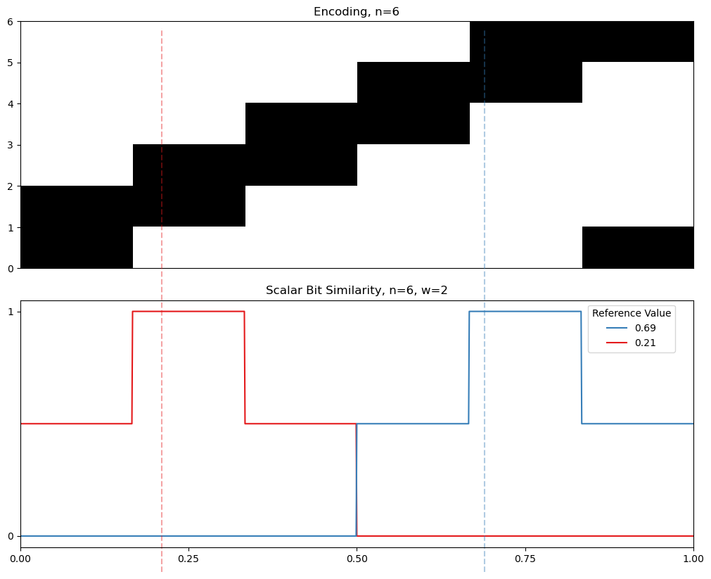 02 06 cyclic similarity