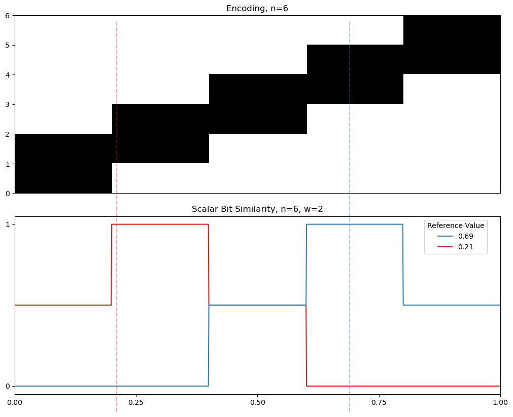 02 06 finite similarity