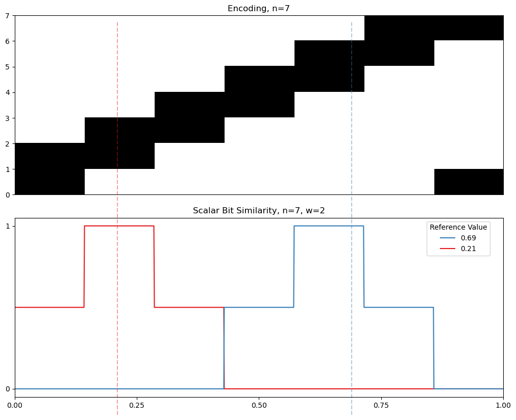 02 07 cyclic similarity