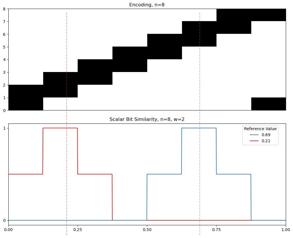 02 08 cyclic similarity