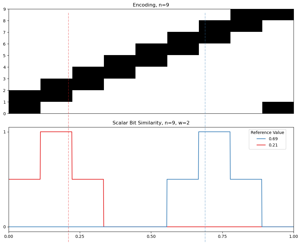 02 09 cyclic similarity