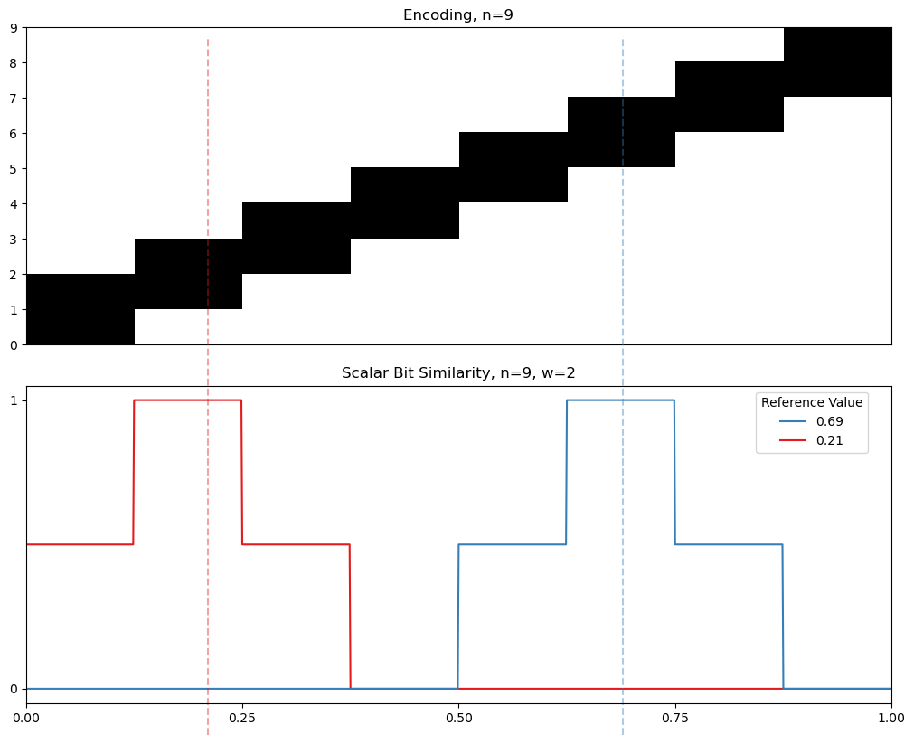 02 09 finite similarity