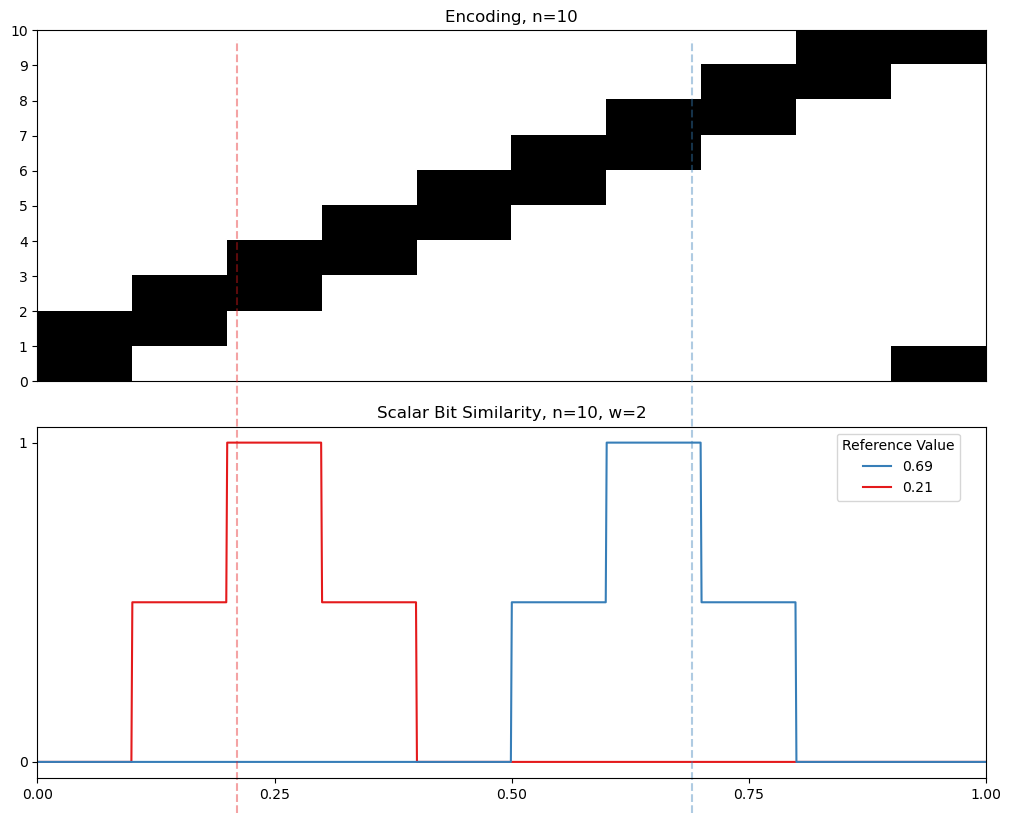 02 10 cyclic similarity