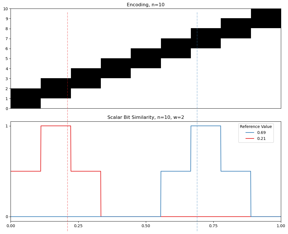 02 10 finite similarity