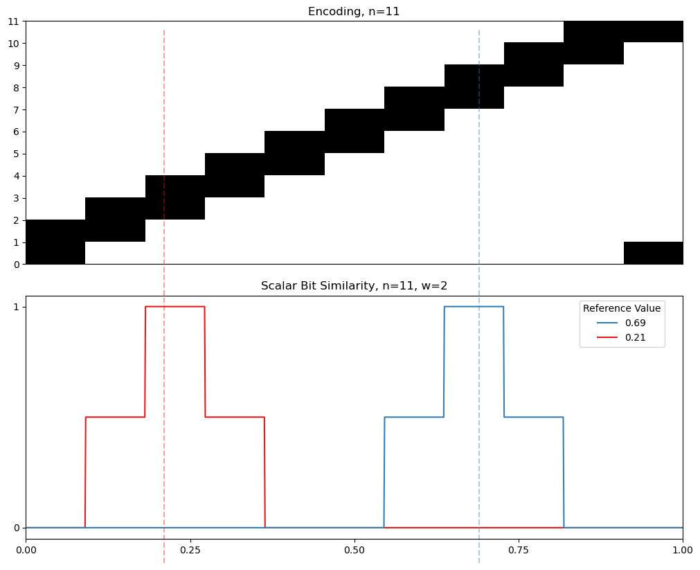 02 11 cyclic similarity