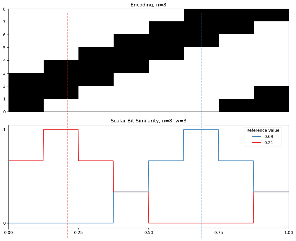 03 08 cyclic similarity