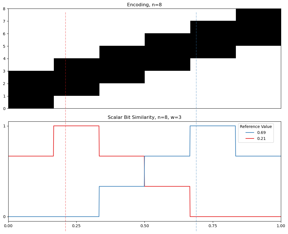 03 08 finite similarity