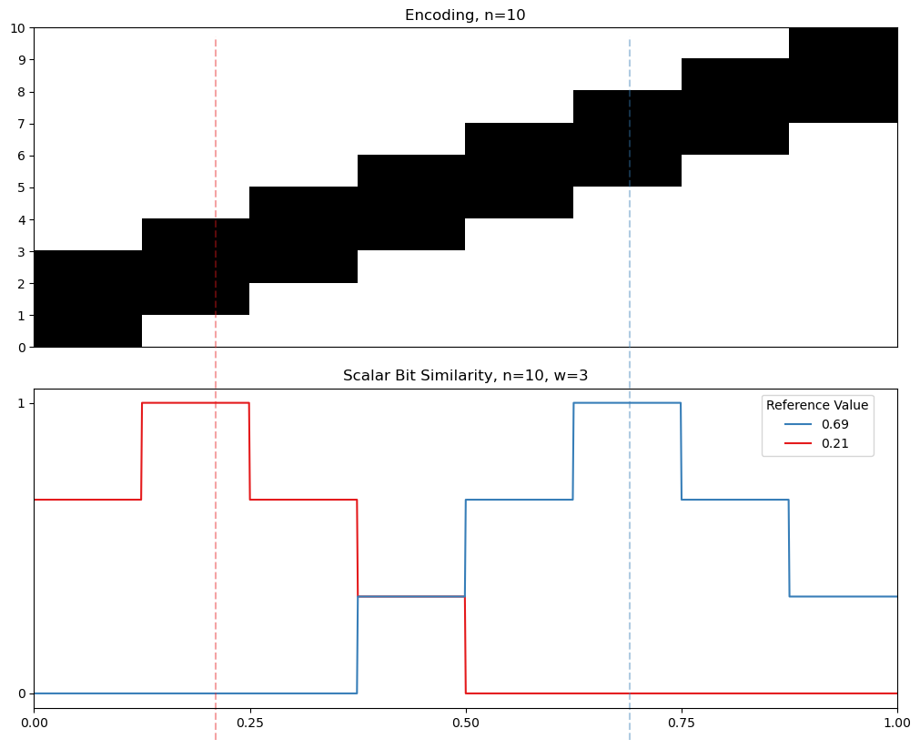 03 10 finite similarity