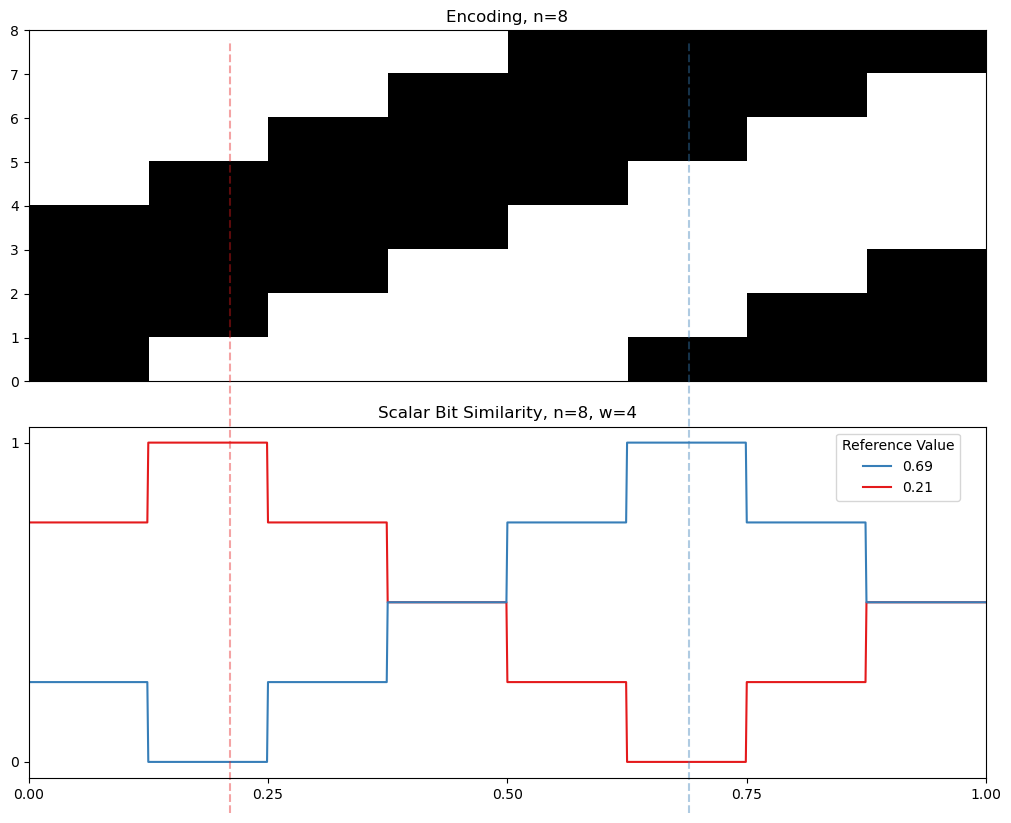 04 08 cyclic similarity
