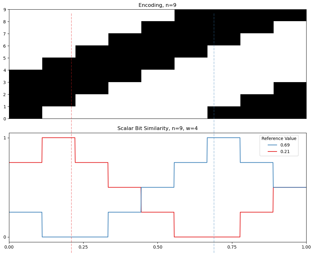 04 09 cyclic similarity