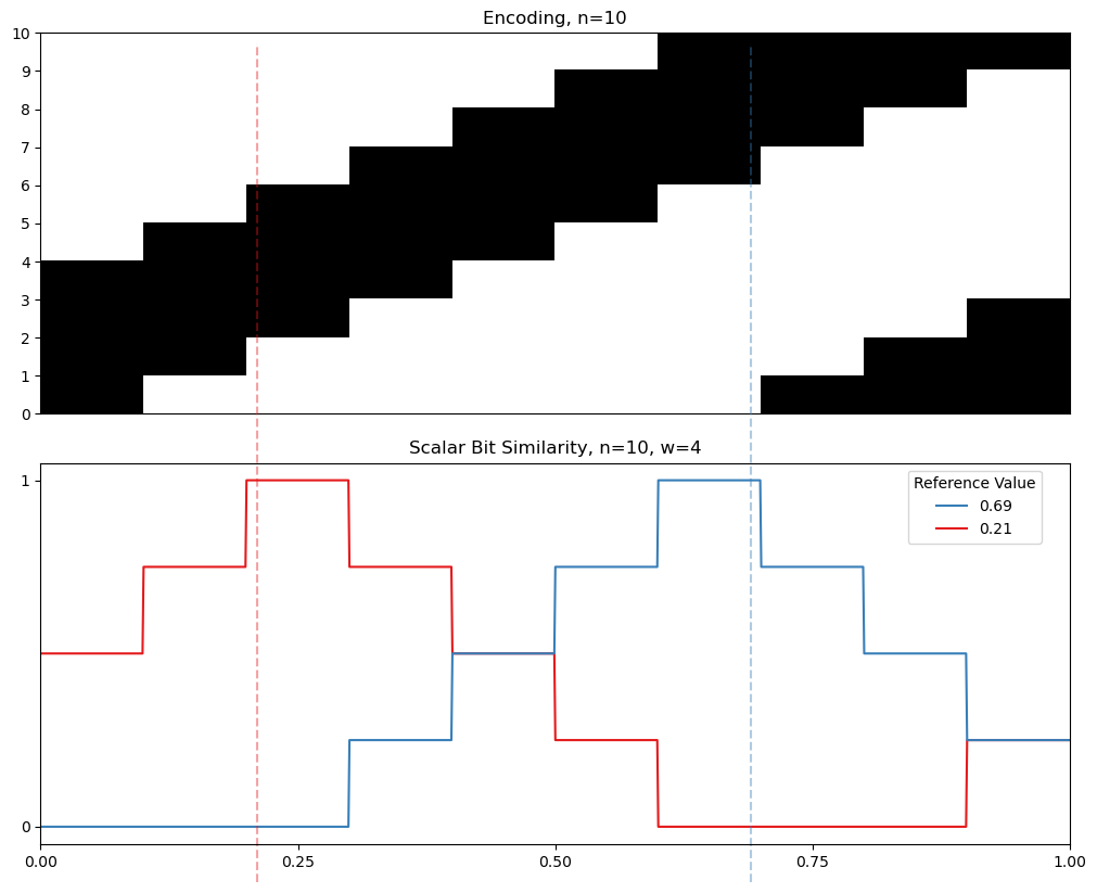 04 10 cyclic similarity