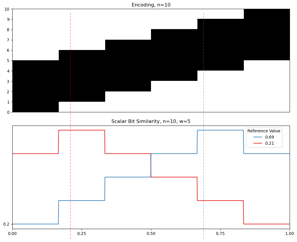 05 10 finite similarity