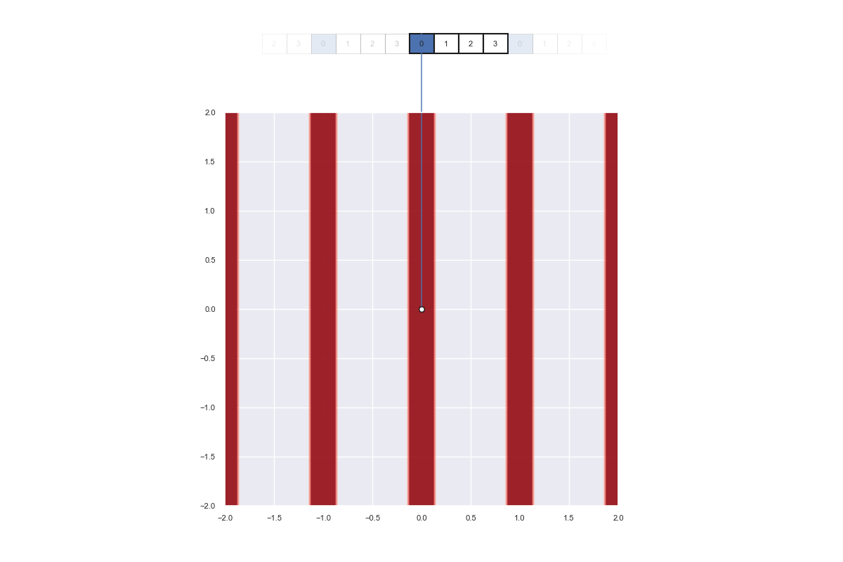 Hypergrid Visualization Combinations