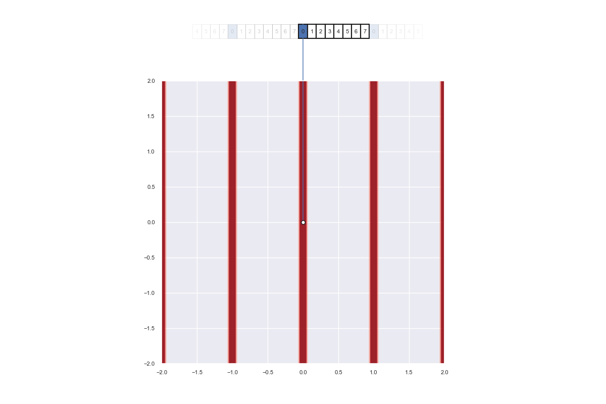 grid 2D 1 angles 1 periods 8 bins frames 00000