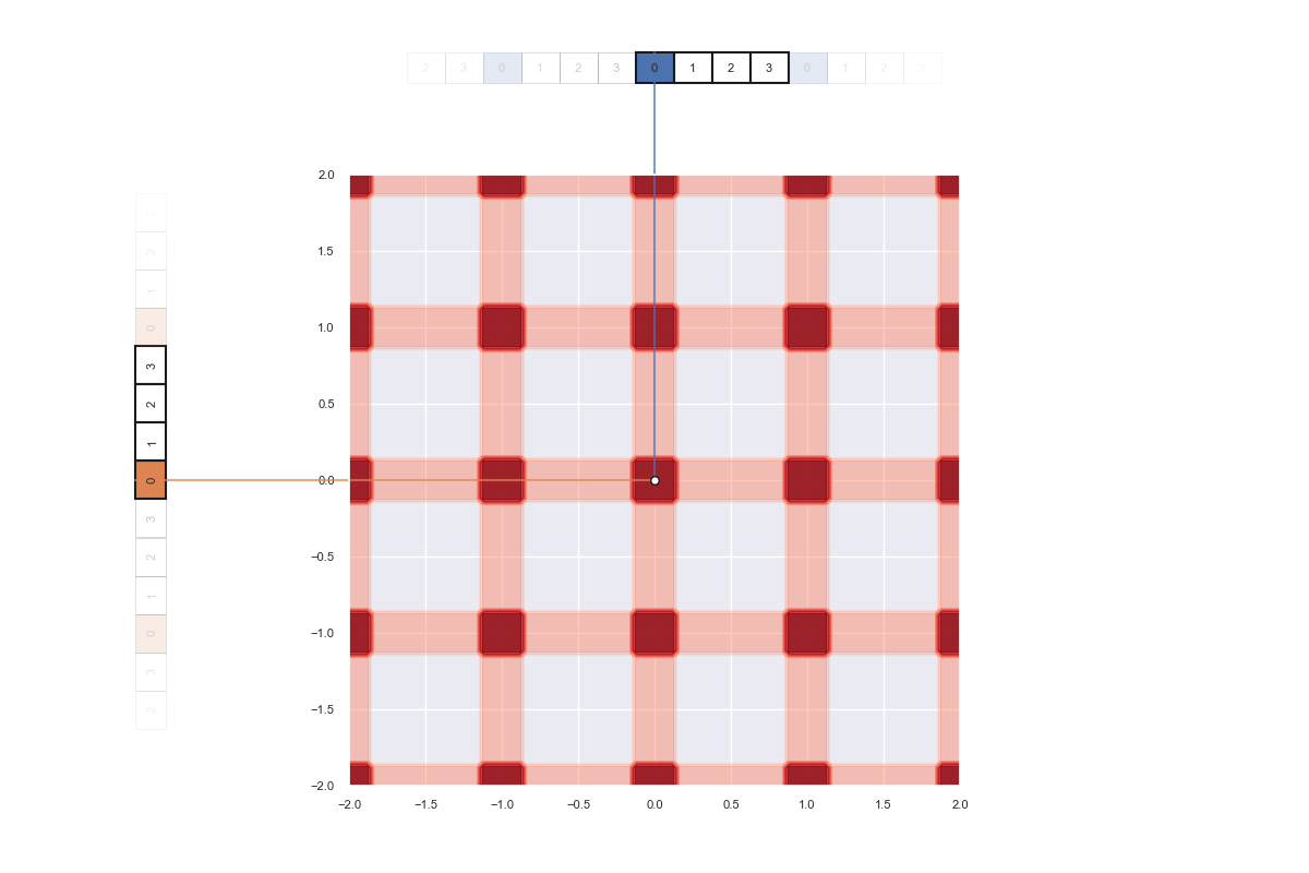 grid 2D 2 angles 1 periods 4 bins frames 00000