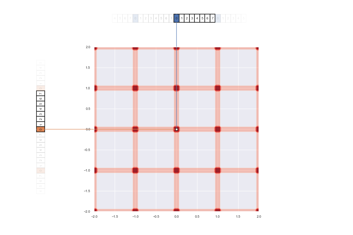grid 2D 2 angles 1 periods 8 bins frames 00000
