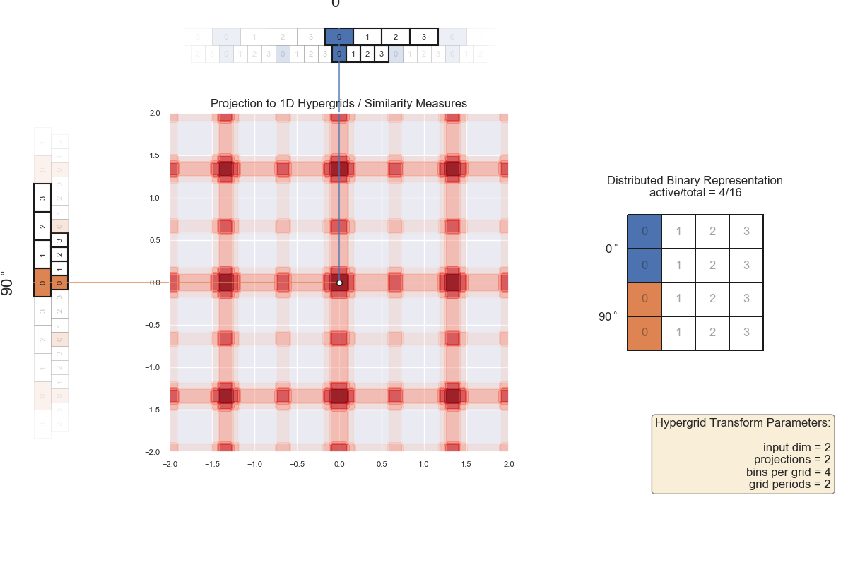 grid 2D 2 angles 2 periods 4 bins frames 00000