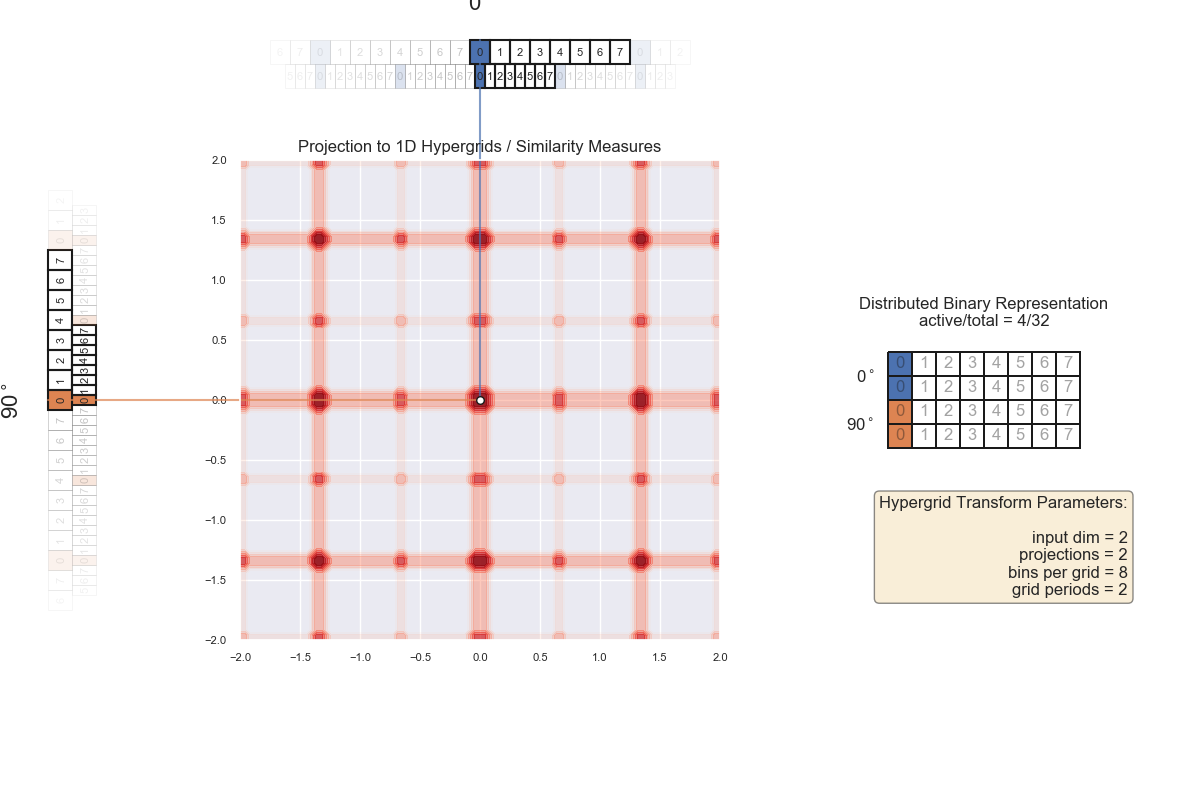 grid 2D 2 angles 2 periods 8 bins frames 00000
