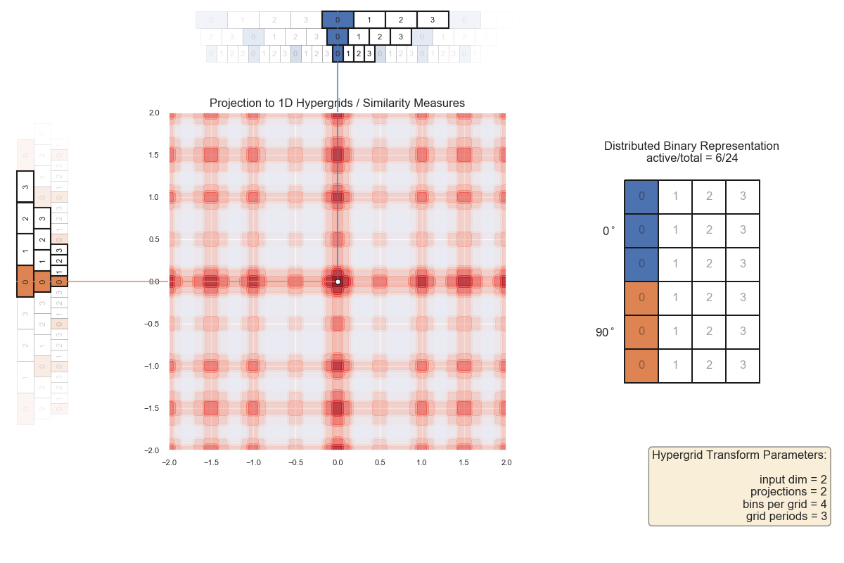 grid 2D 2 angles 3 periods 4 bins frames 00000