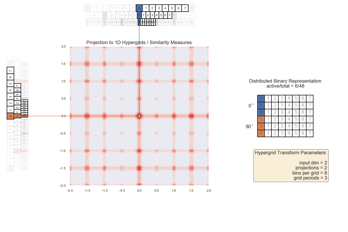 grid 2D 2 angles 3 periods 8 bins frames 00000