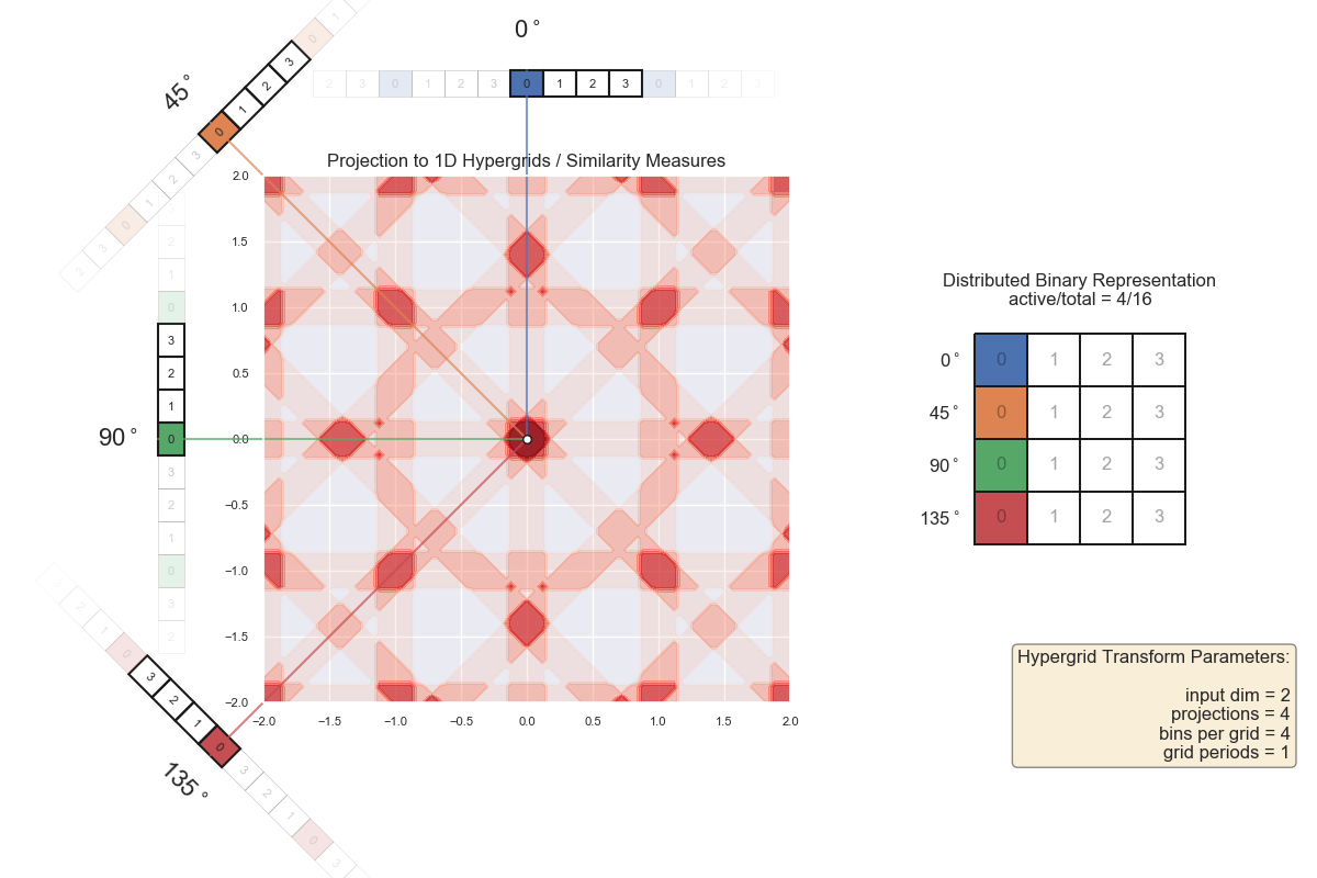 grid 2D 4 angles 1 periods 4 bins frames 00000