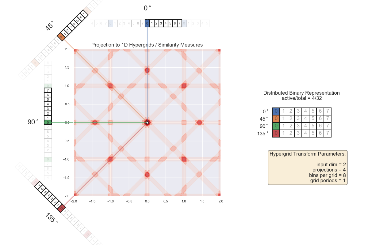 grid 2D 4 angles 1 periods 8 bins frames 00000