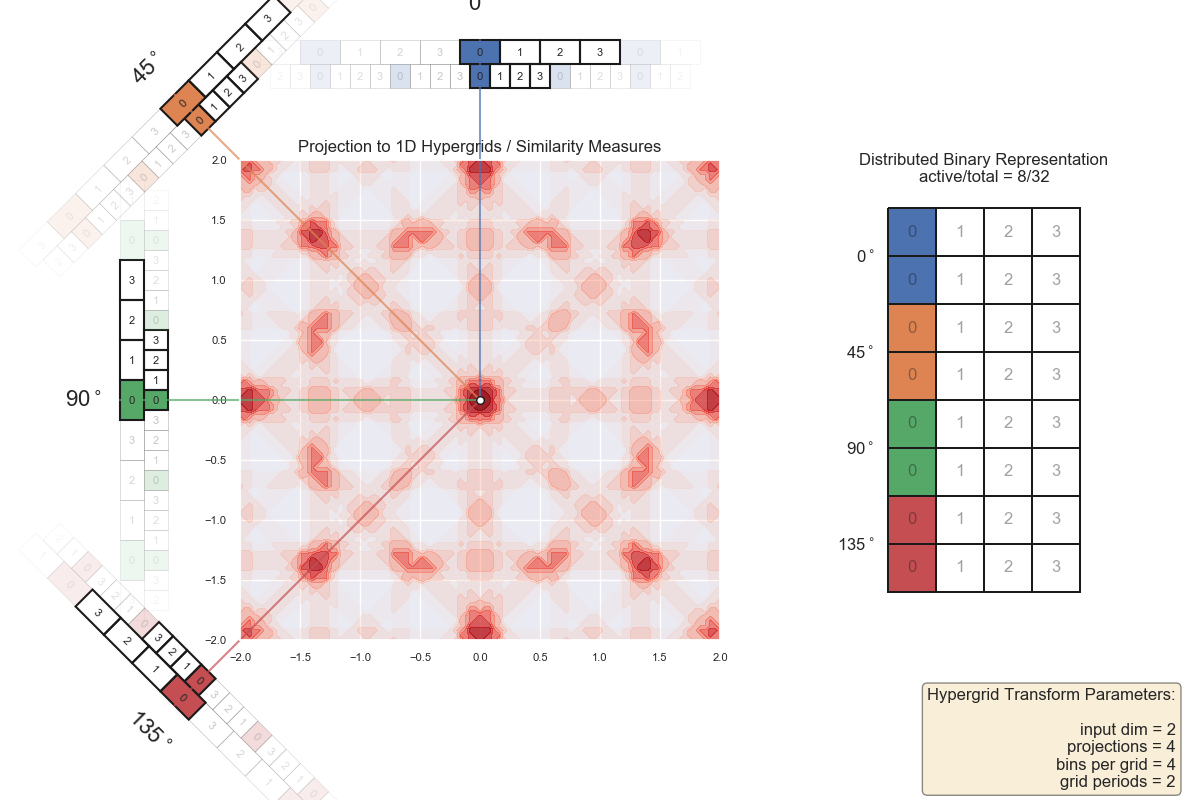 grid 2D 4 angles 2 periods 4 bins frames 00000