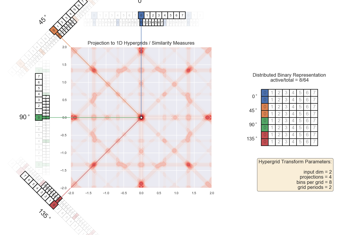 grid 2D 4 angles 2 periods 8 bins frames 00000