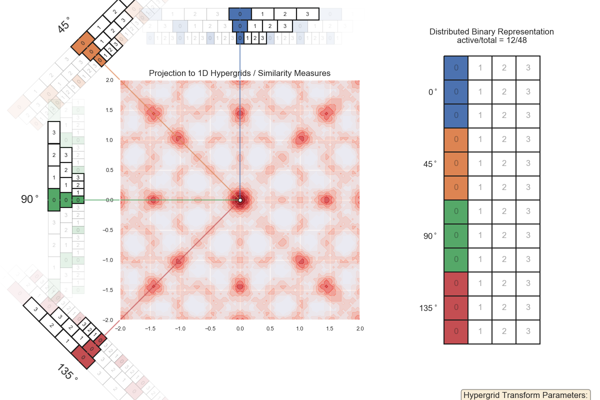 grid 2D 4 angles 3 periods 4 bins frames 00000