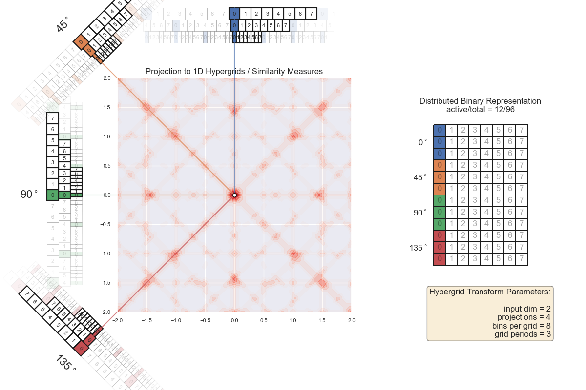 grid 2D 4 angles 3 periods 8 bins frames 00000