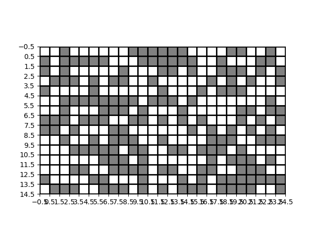 Matplotlib Heatmap Examples