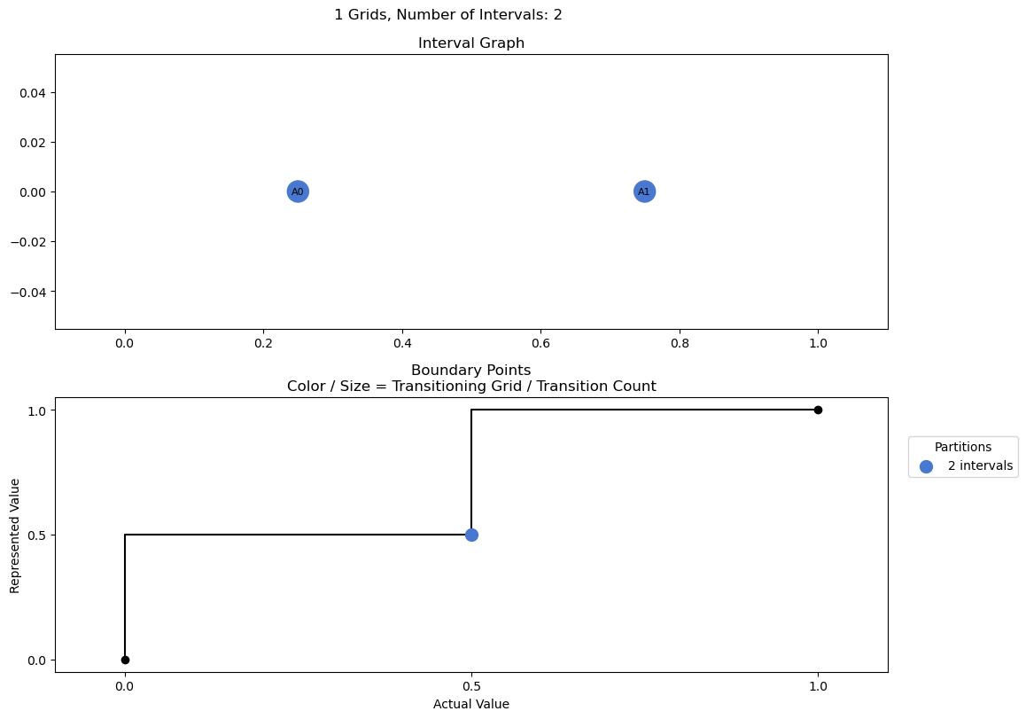 bin interval graph 01 grids bins 02