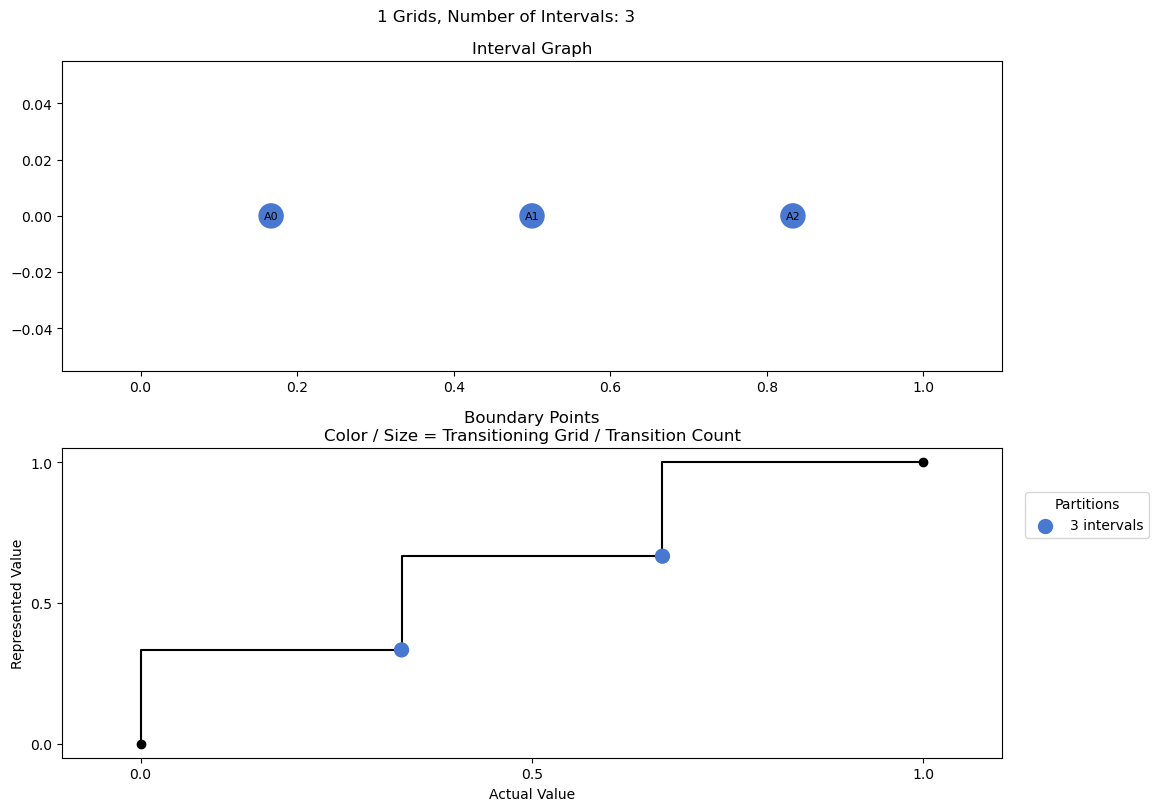 bin interval graph 01 grids bins 03