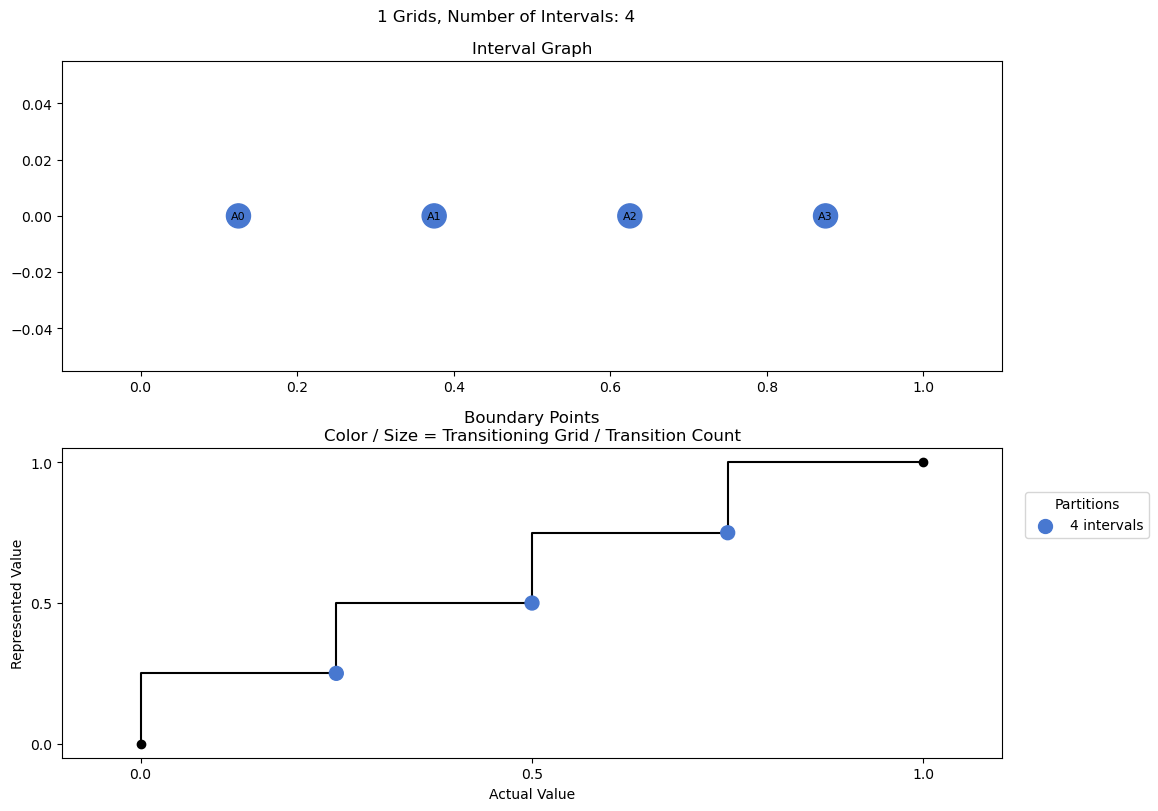 bin interval graph 01 grids bins 04