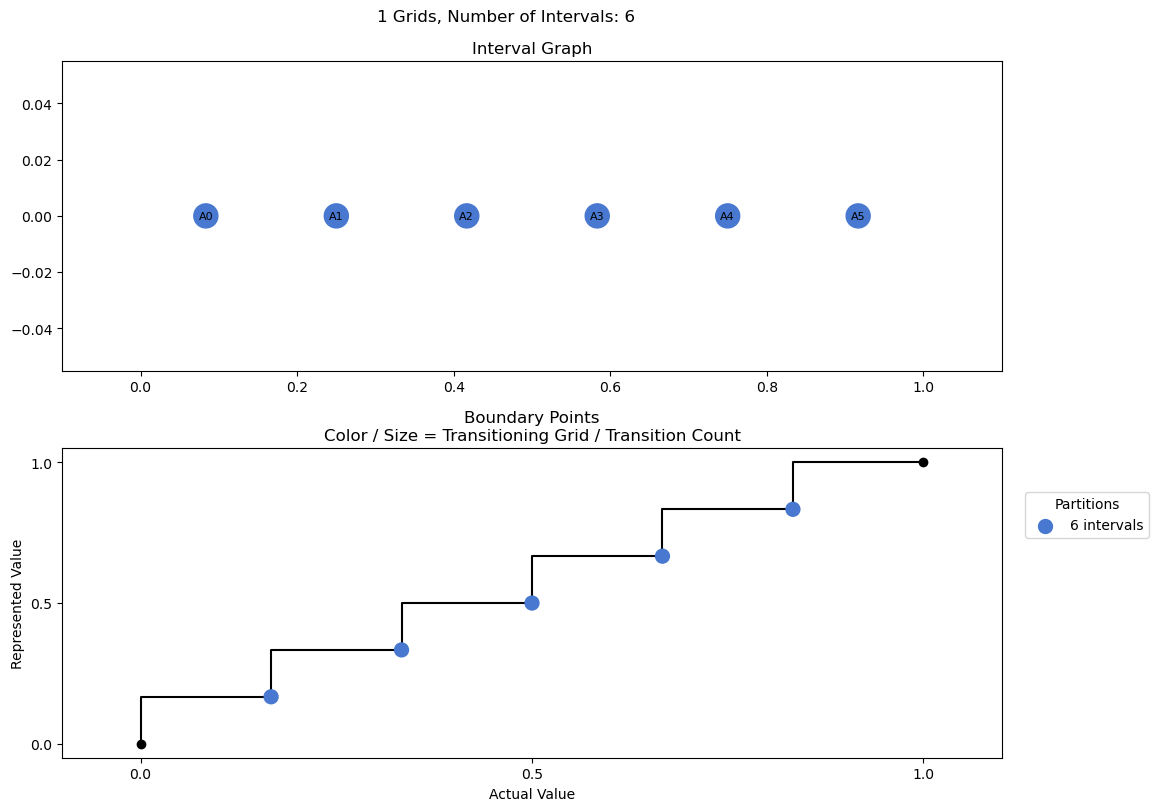 bin interval graph 01 grids bins 06