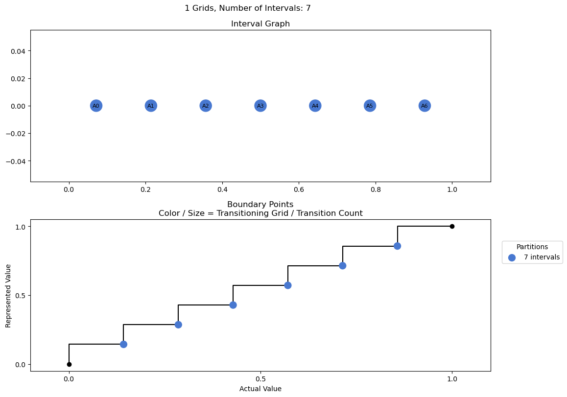 bin interval graph 01 grids bins 07