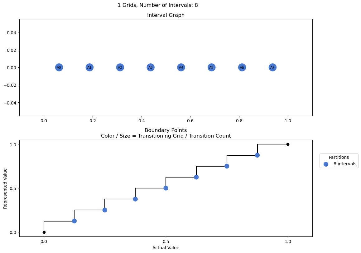 bin interval graph 01 grids bins 08