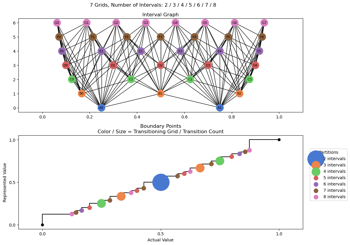 bin interval graph 07 grids bins 02 03 04 05 06 07 08