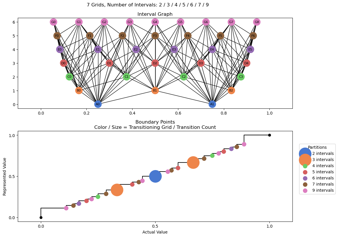 bin interval graph 07 grids bins 02 03 04 05 06 07 09