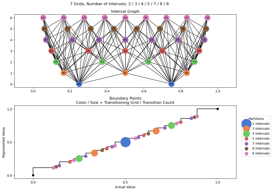 bin interval graph 07 grids bins 02 03 04 05 07 08 09