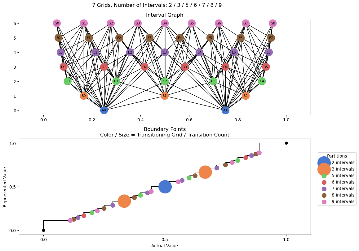 bin interval graph 07 grids bins 02 03 05 06 07 08 09
