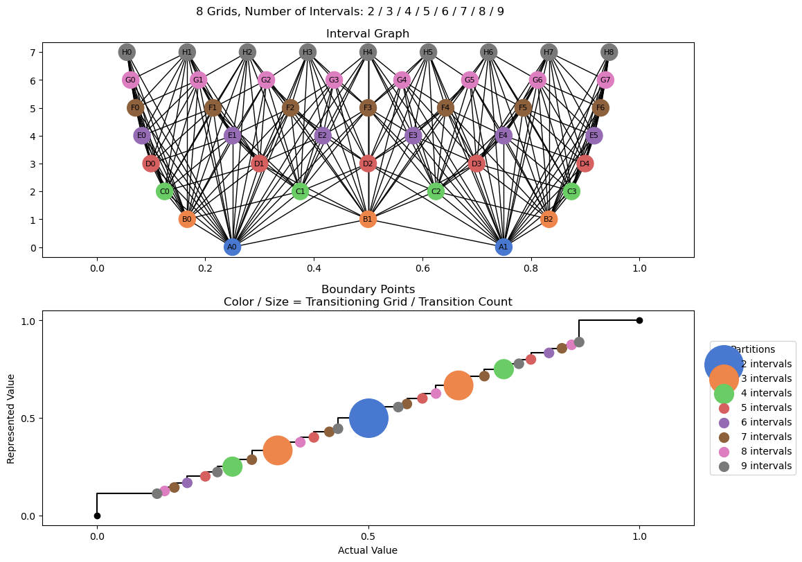 bin interval graph 08 grids bins 02 03 04 05 06 07 08 09