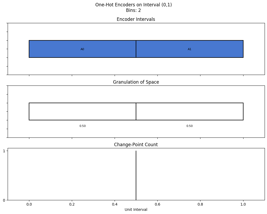 bin interval graph 01 grids bins 02